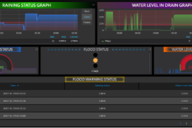 Data Visualisation for Flood Detection System