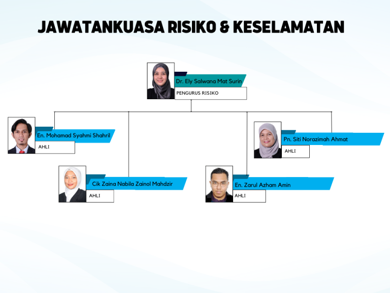 Risk Management and Safety Committee Institute of Visual Informatics