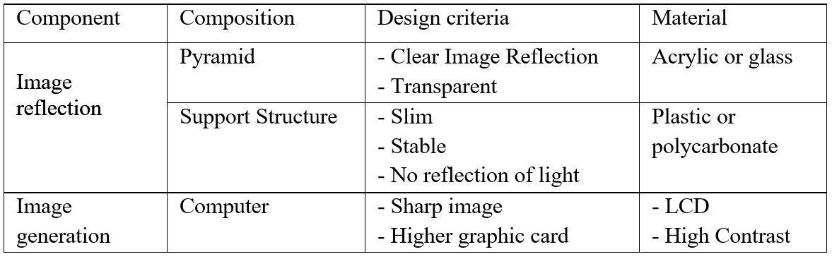 Holographic Technology for Improving Students’ Spatial Visualization ...
